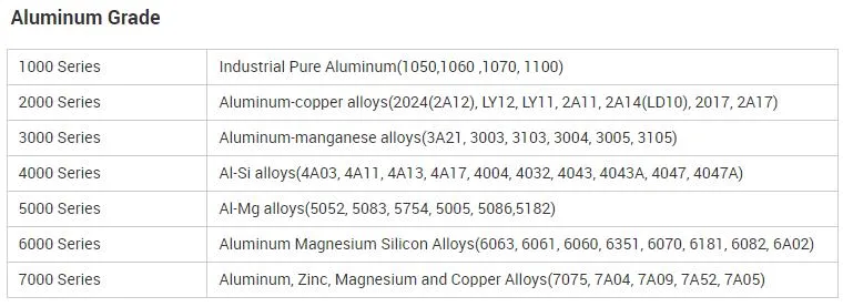 High Quality Aluminum Alloy 1100 1050 1060 1070 3003 5005 5052 5083 6061 7075 Aluminium Plate 8083 Container Price Placa De Aluminio Aluminum Sheet